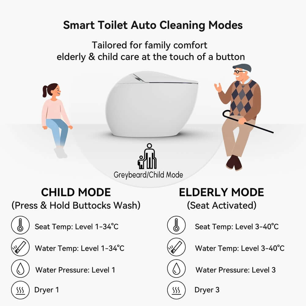 Smart One-Piece Toilet with Heated Seat and Dual Flush Technology